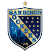 logo San Diego Sockers
