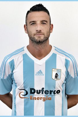 Luca Nizzetto 2019-2020