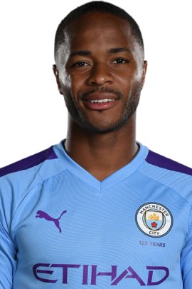 Raheem Sterling 2019-2020