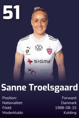 Sanne Troelsgaard 2021