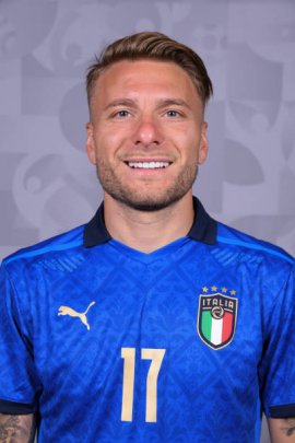 Ciro Immobile 2021