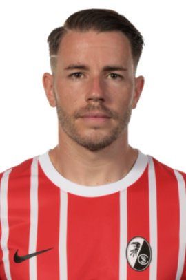 Christian Günter 2022-2023