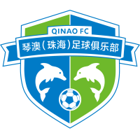 logo Zhuhai Qinao