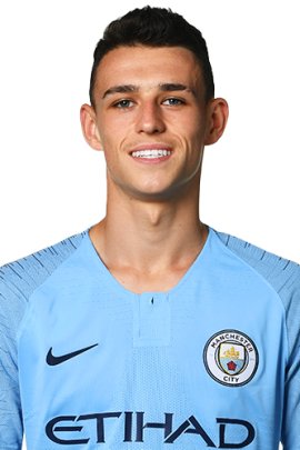 Phil Foden 2018-2019