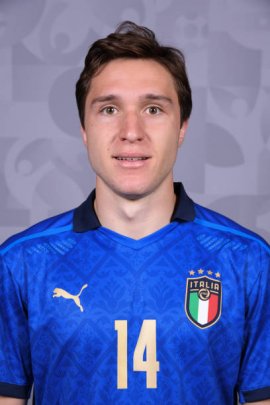 Federico Chiesa 2021