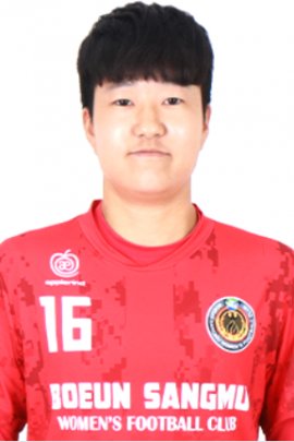 Min-su Kim - Stats and titles won - 2023